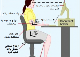 تصاویر آموزشی و منتخب